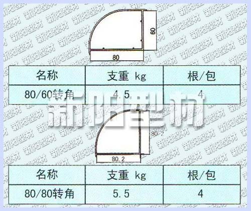 80-60D/80-80D